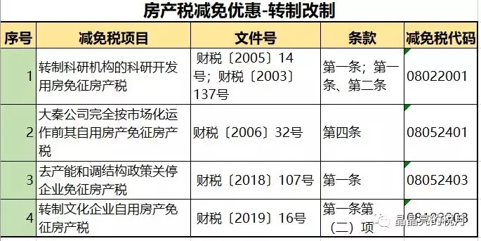 房产税要来了?税率:1.2%,12%,4%!