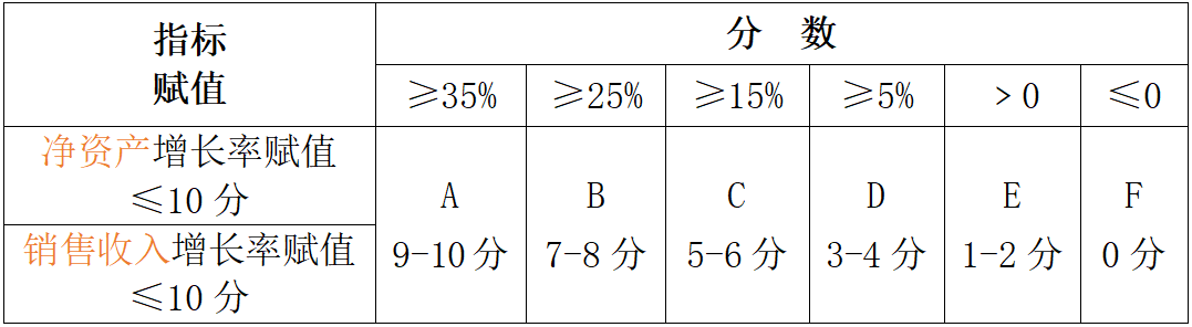 认定国家高新技术企业需要满足哪些条件？