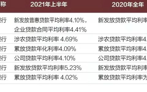 商业银行贷款利率是多少及2024房贷款利率最新调整