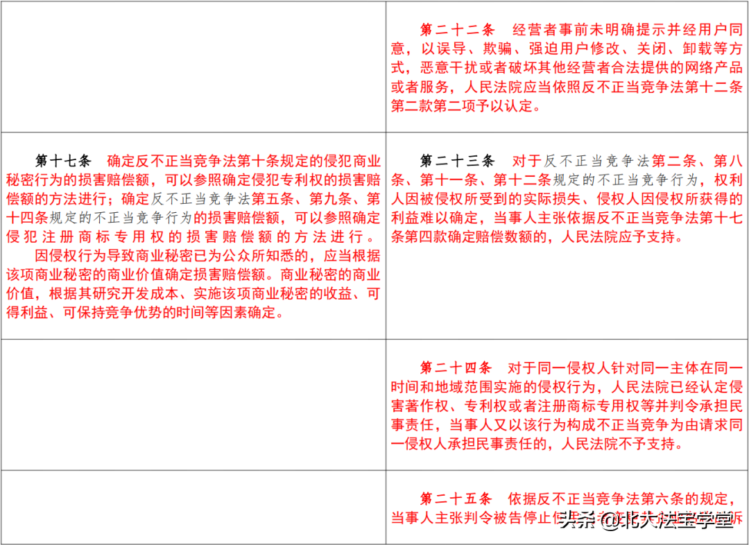《反不正当竞争法》司法解释（2007-2022对照表）