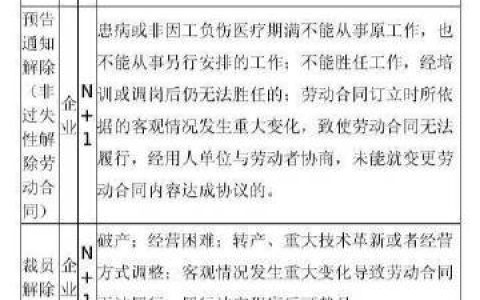 补偿金和赔偿金的赔偿标准及离职经济补偿金一览表