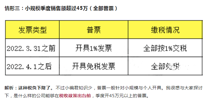 4.1日实行增值税免税后，税负高了？附最新小规模增值税税率