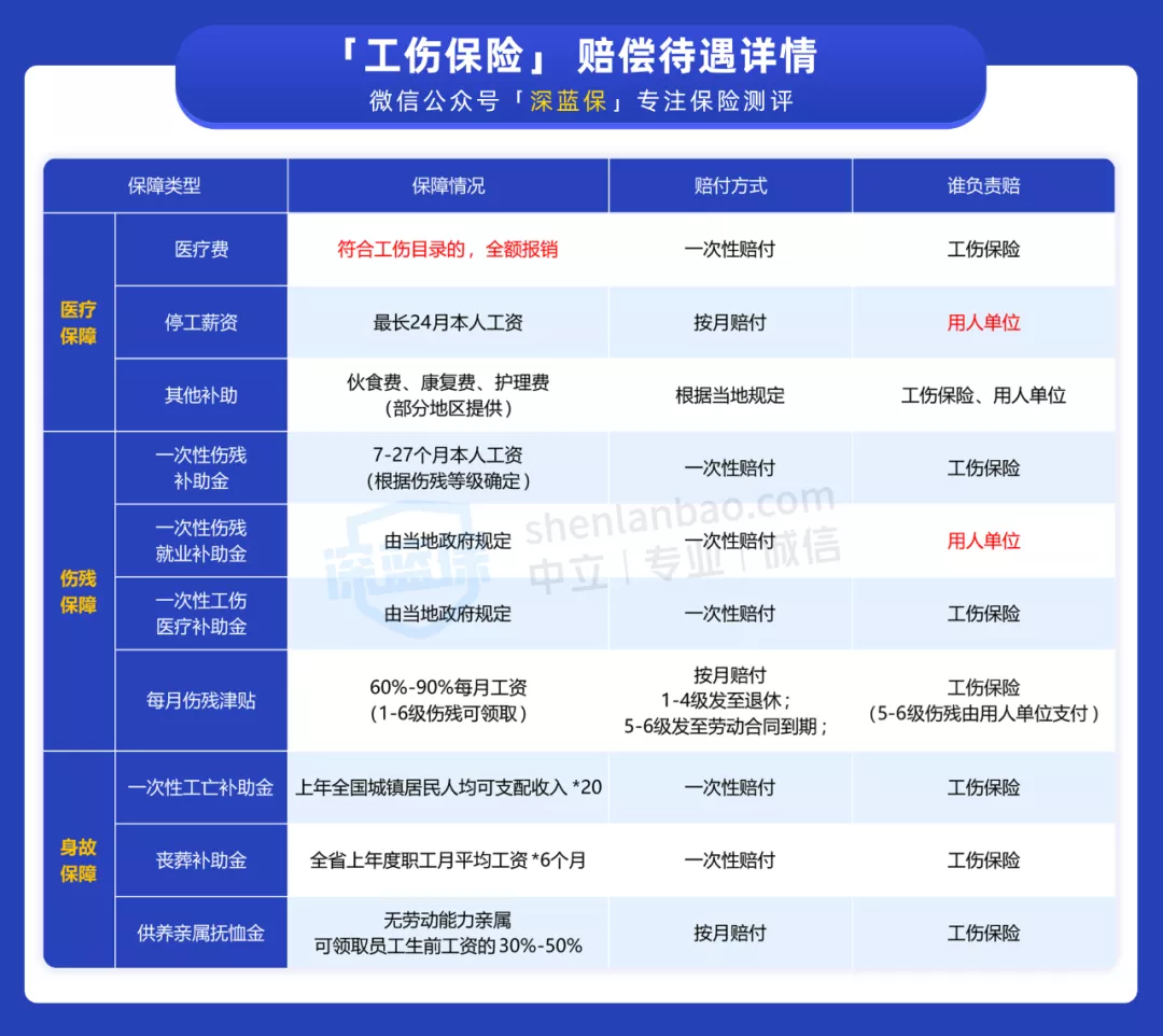上下班路上意外受伤算工伤吗？会有哪些赔偿？看这篇就够了