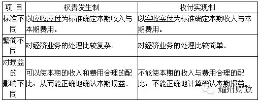 财政知识:权责发生制与收付实现制