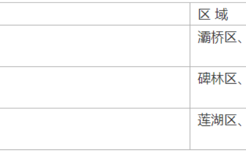 公租房申请多久能下来及公共租赁住房及租赁补贴