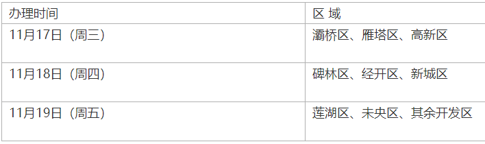 从摇号到办理入住,西安这6个公租房小区只需7天