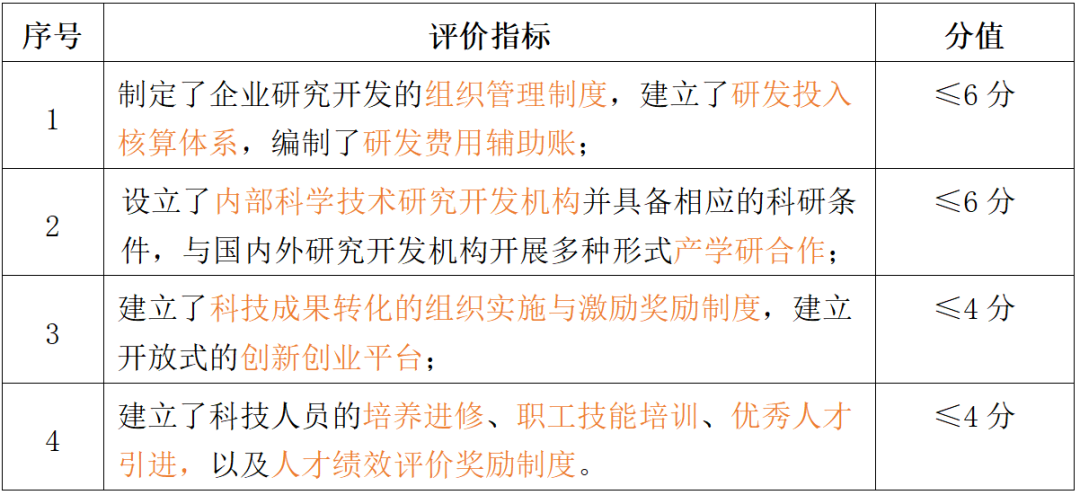 认定国家高新技术企业需要满足哪些条件？