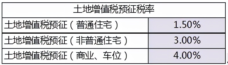 土地增值税怎么计算？怎么分摊？怎么预征清缴？