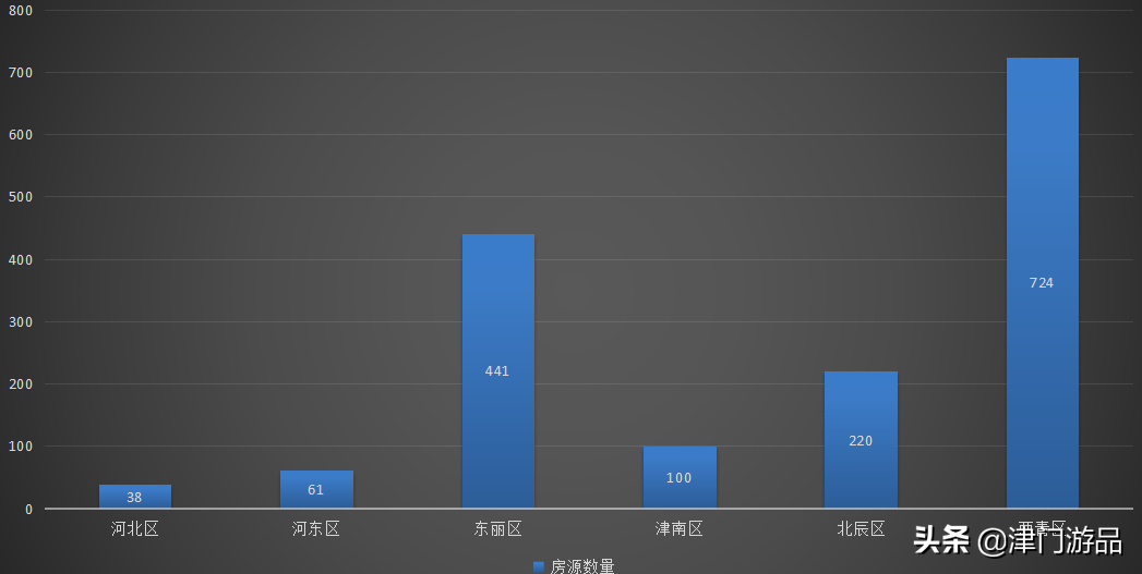 天津又一大批公租房来了，6个行政区1584套房屋，你申请了吗？