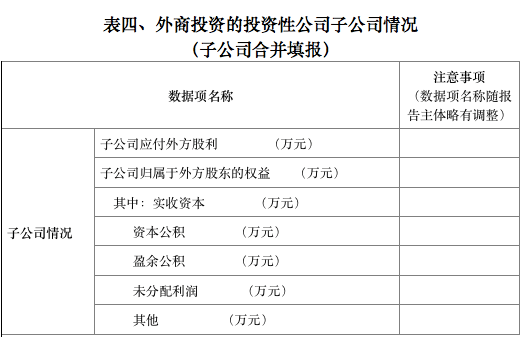 哈尔滨市企业和投资服务局帮您解读——企业如何申报外商投资信息报告年度报告