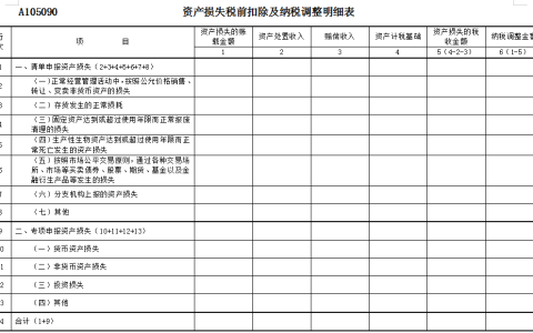 资产损失如何在汇算清缴申报扣除