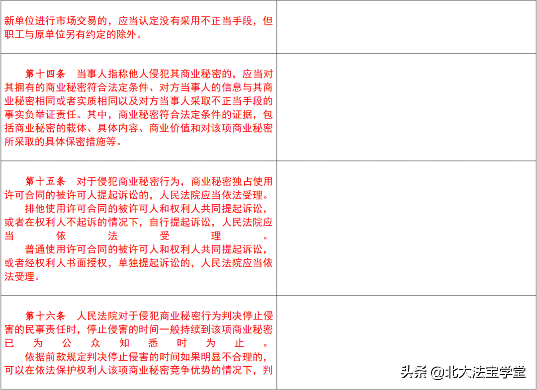 《反不正当竞争法》司法解释（2007-2022对照表）