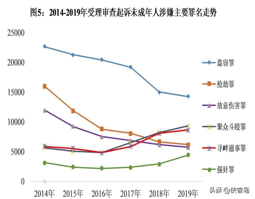 侠客岛:不满14周岁犯罪不负刑责吗?刑法修正案来了