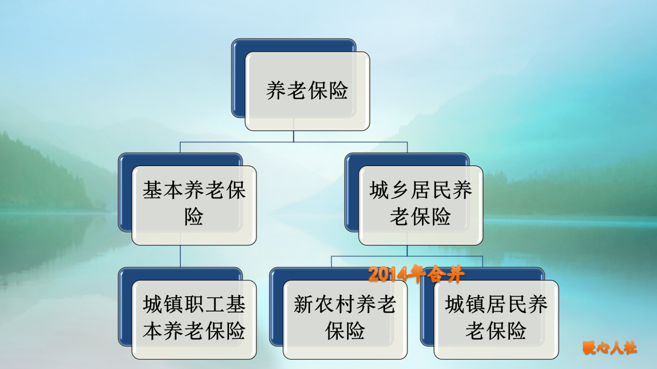 农民如何缴纳社保,才能领取一千元以上的养老金?看看这三种做法