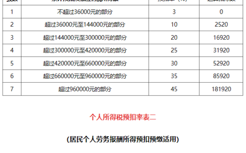 工资税率计算公式怎么算及2025年新个税计算公式表