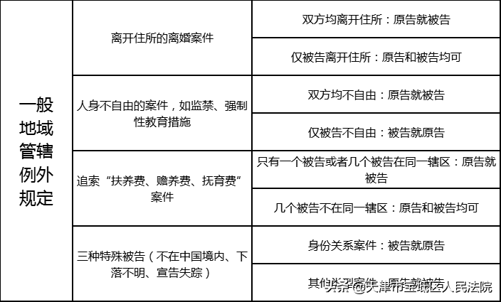 超详细！民事诉讼案件管辖法院如何确定？
