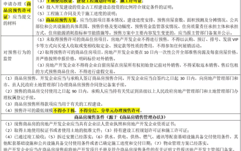 一文读懂商品房预售资金监管制度