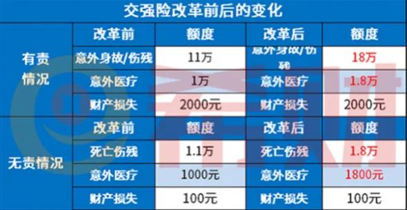 2021汽车保险新规到底改革了哪些，这些细节我们要知道