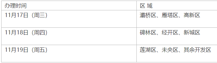 从摇号到办理入住,西安这6个公租房小区只需7天