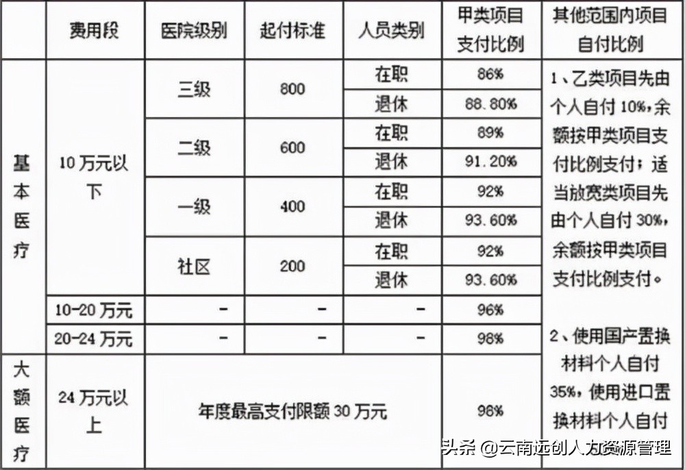 医疗保险，需要缴纳多少年？