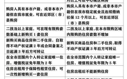 成都购房政策调整前后有何变化？相关热点问题解答——