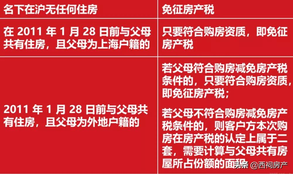 税率4‰，6‰！个人住房要开征房产税？财政部发声透露了重要信号