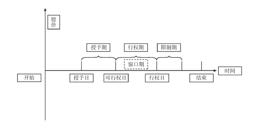 股权激励的八种模式