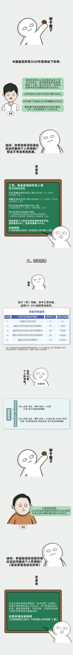 我叫个税,我变了!2月18日起,这是我最新最全的税率表