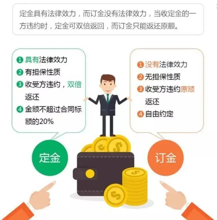“定金”“订金”傻傻分不清楚,二者的区别整明白了吗?