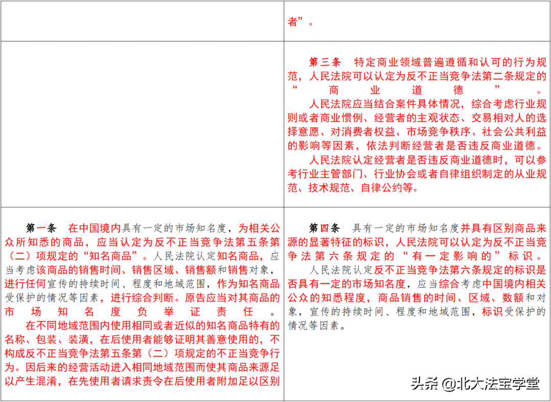 《反不正当竞争法》司法解释（2007-2022对照表）