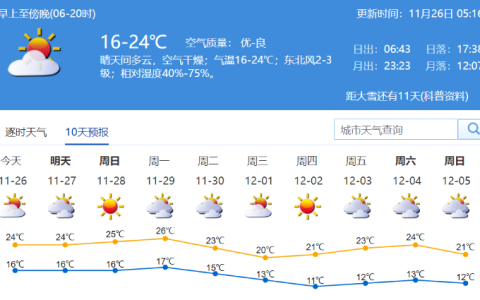 深圳市最低工资标准是多少及深圳市劳动法新规定