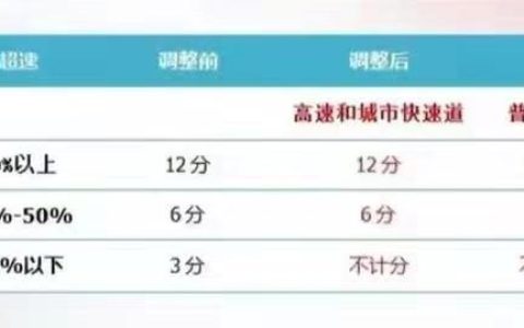 2022年4月1日起，新交规正式实施，这些重大改变你应该要知道