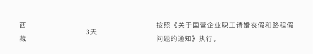 2022最新婚假规定，差别还不小，结婚也要选城市喽