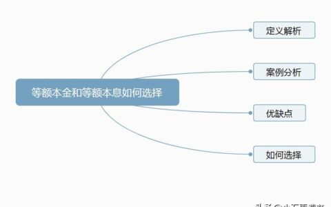 等额本金和等额本息如何计算？关于房贷我们该如何合理选择？