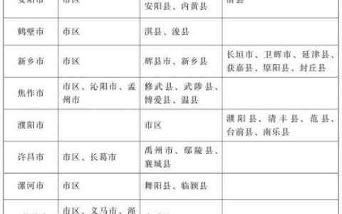 河南省最低工资规定是什么及河南职工最低工资标准
