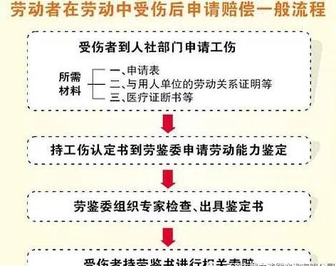 伤残鉴定的时间规定,什么时候做?