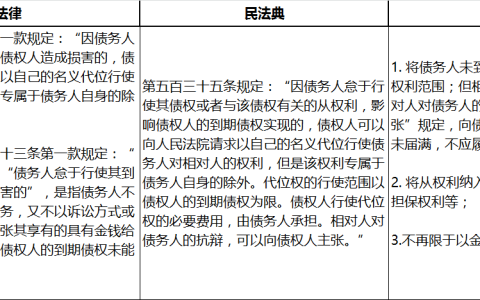 合同保全是什么意思及简述合同保全的基本内容