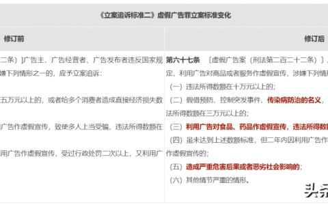 虚假广告罪追诉标准最新修改及启示
