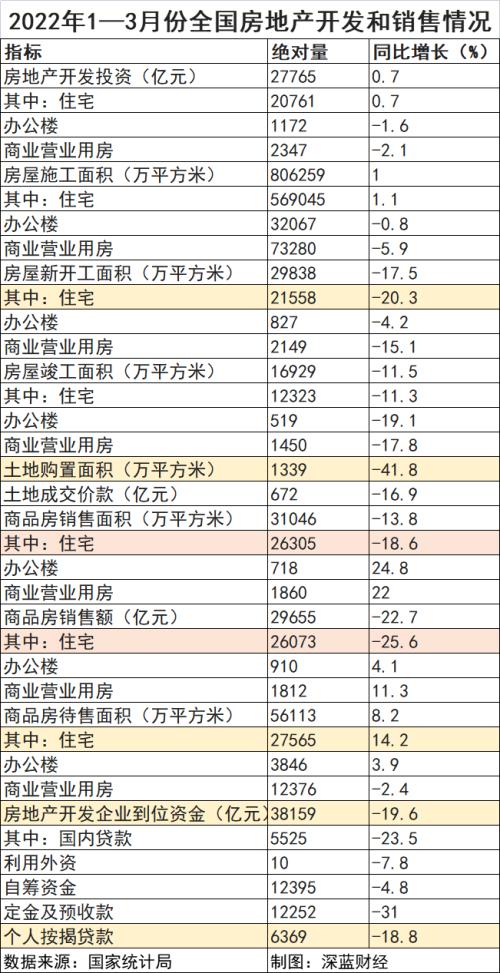 刚刚,楼市又传来坏消息