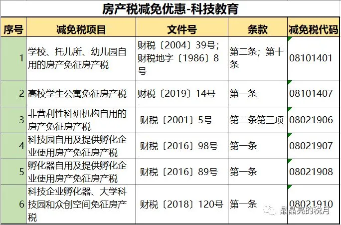 房产税要来了?税率:1.2%,12%,4%!