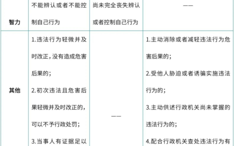 行政处罚的原则是什么及行政处罚的原则包括