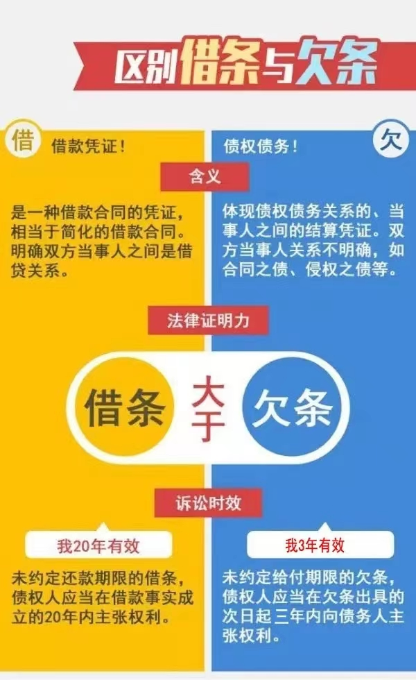 民法典课堂!你关心的“借贷”关系问题都在这里