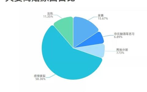 中国婚姻报告2021（三）：婚内出轨收集哪些证据？承担哪些后果？