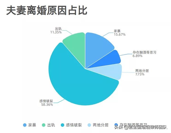 中国婚姻报告2021（三）：婚内出轨收集哪些证据？承担哪些后果？