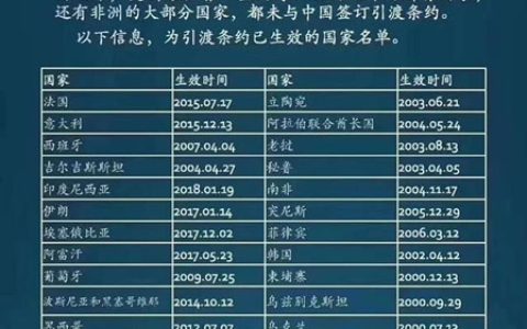 引渡协议是什么及与我国有引渡条约的国家