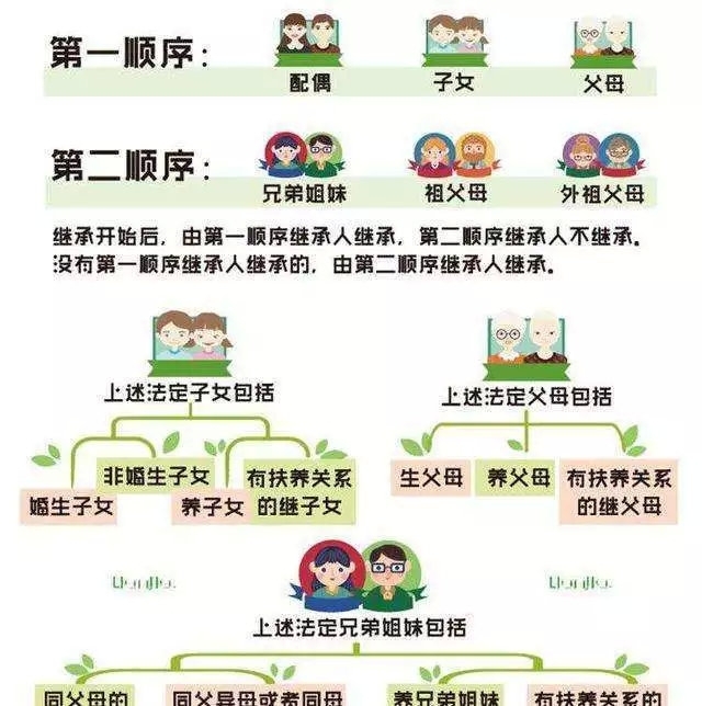 2021年，遗产法新规，不是想继承就可以的