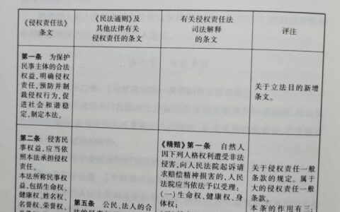 民法通则司法解释全文及民法总则关于借贷的规定