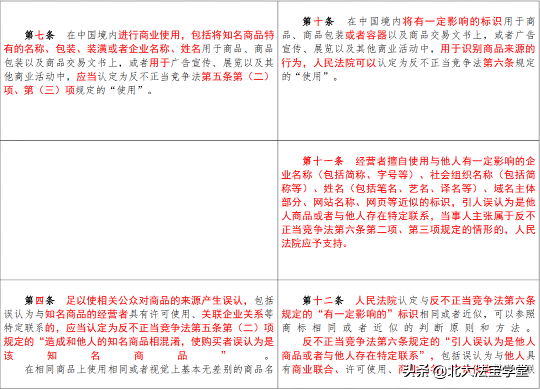 《反不正当竞争法》司法解释（2007-2022对照表）