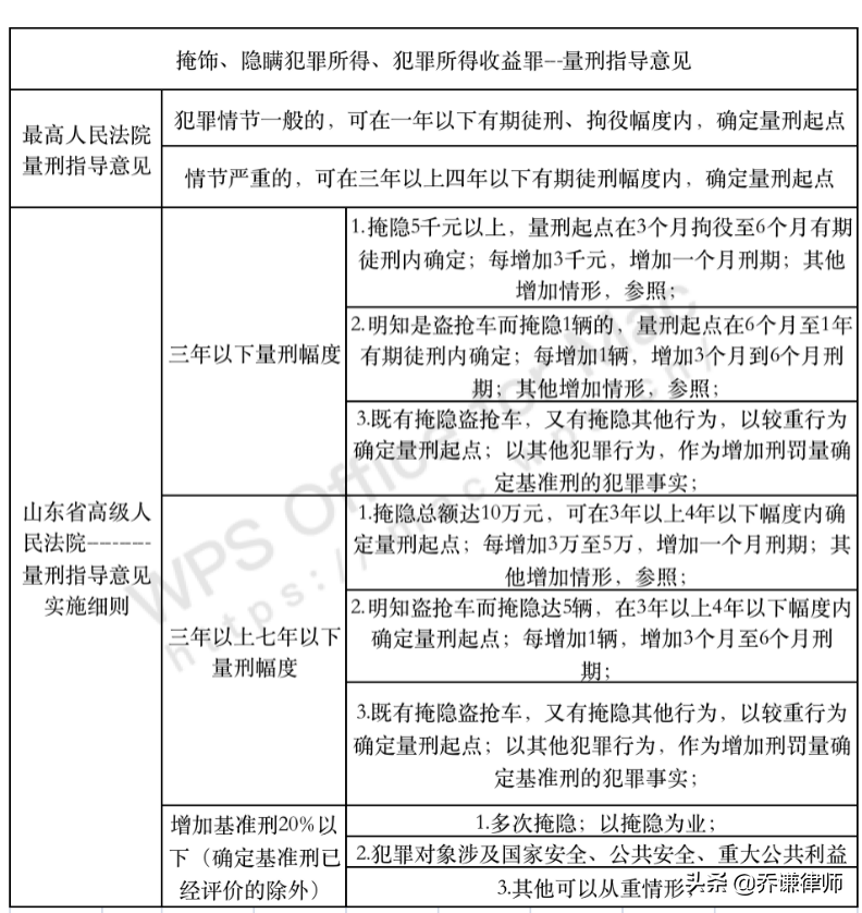 掩饰、隐瞒犯罪所得,如何定罪量刑?司法解释解析