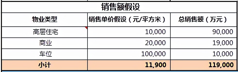 土地增值税怎么计算？怎么分摊？怎么预征清缴？
